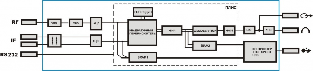 блоксхема.jpg блоксхема.jpg